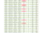 entry data, format data, split data, merge data